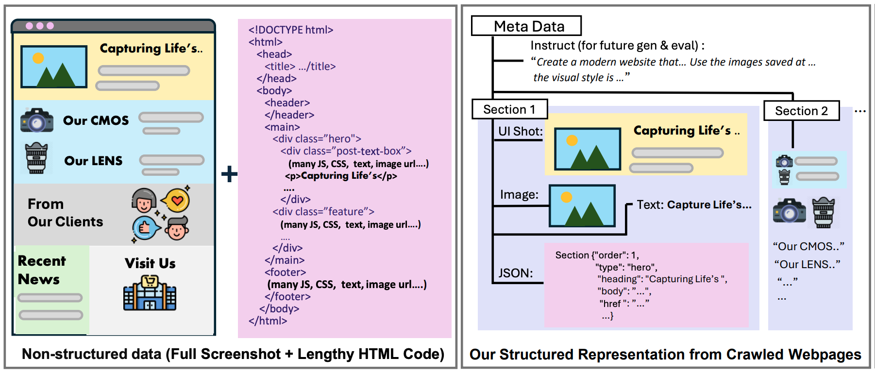 WebGen-V illustration